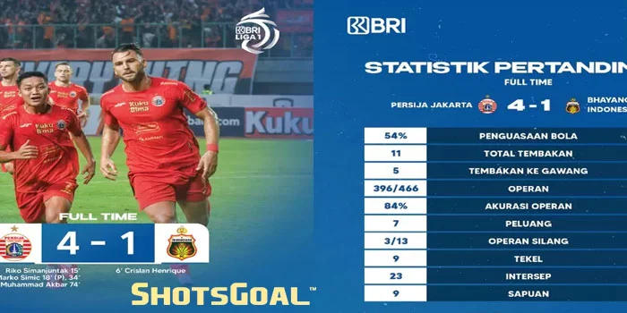 Klasemen-Liga-1-Usai-Persija-Bantai-Bhayangkara-FC-4-1